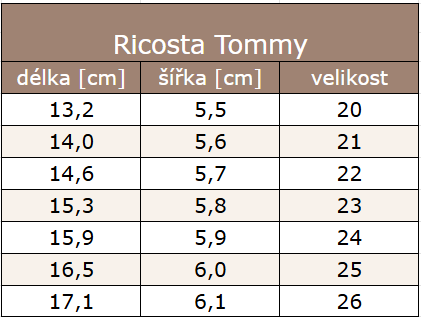 Ricosta Tommy